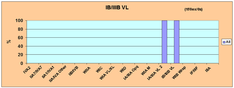 Figure 31 IB/IIIB VL Minor Glass Bead Feature Associationss