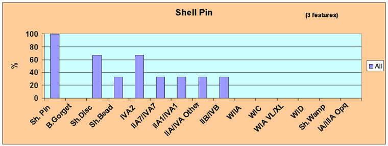 Figure 35 Shell Pin Associationss