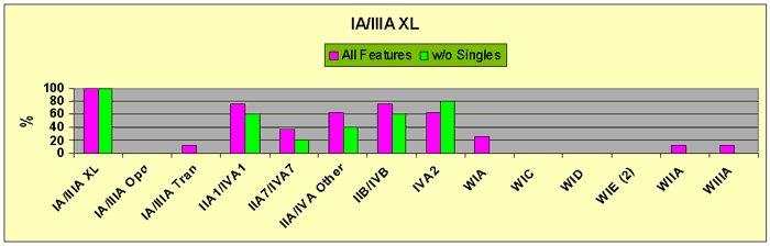 Figure 21 I/IIIA XL Minor Glass Bead Associations