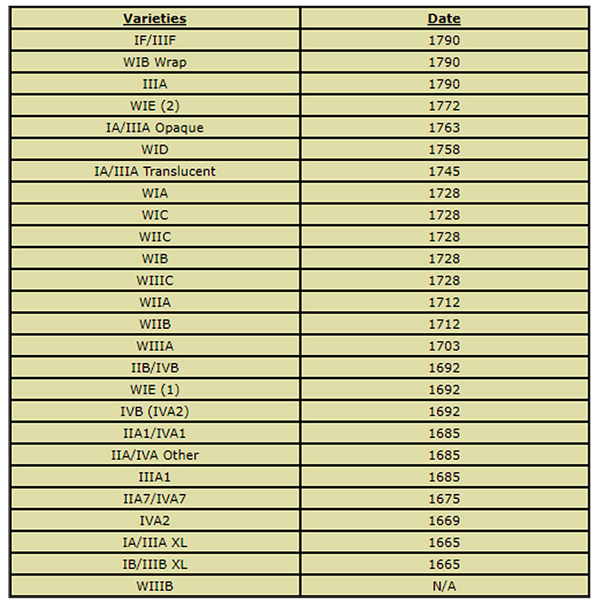 Table 10 Chickasaw date Conclusions