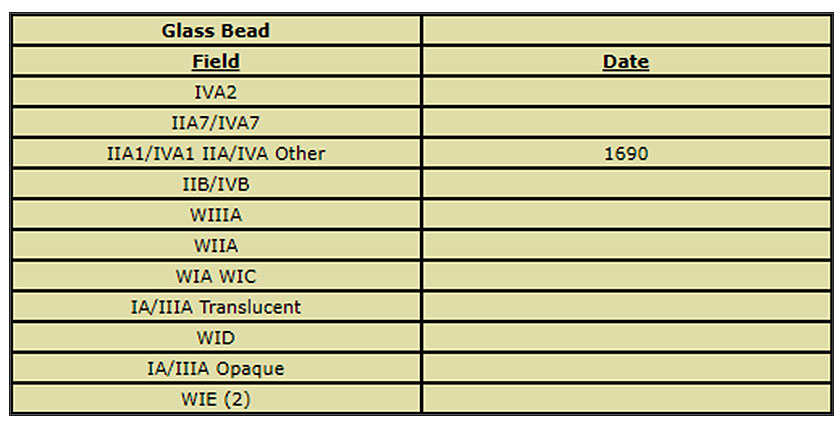 Table 5 Chickasaw sequence of the major glass beads