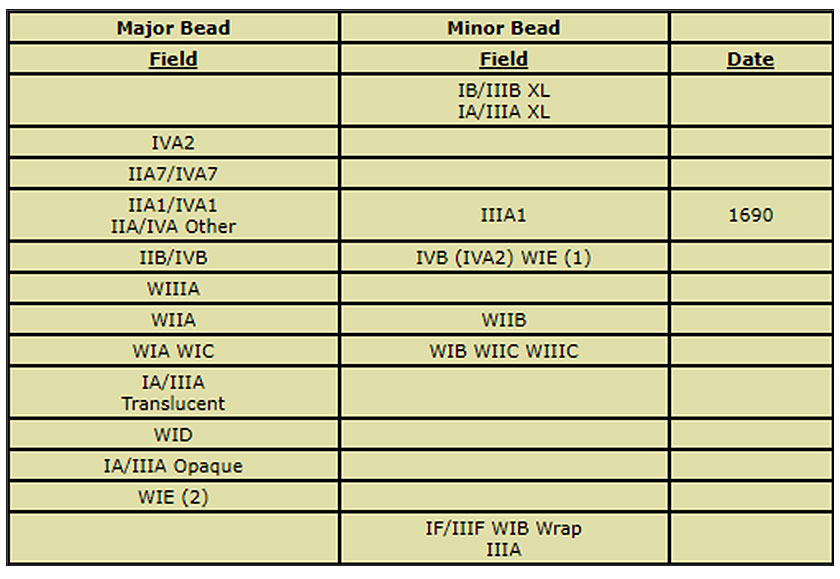 Table 6 Chickasaw sequence of the major and minor glass beads